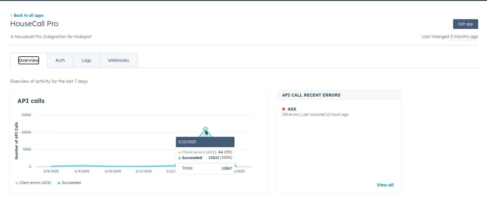 Hubspot Housecall Pro Integration 2 Way Sync